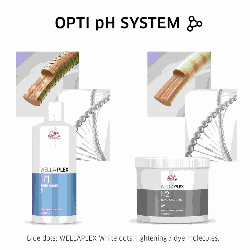 Wella Professionals Wella Plex Kit