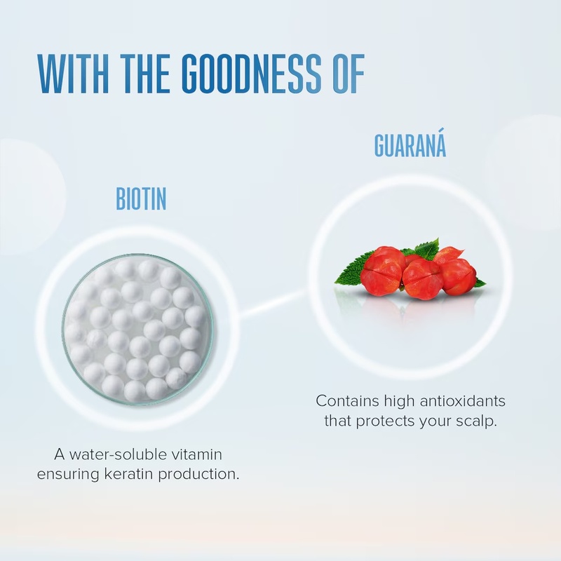 Schwarzkopf Professional Bonacure Root Activating Shampoo