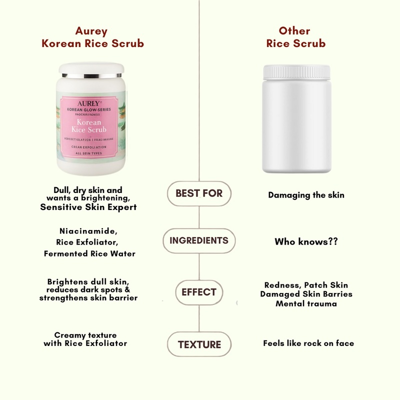 Aurey Korean Rice Scrub | 50 Gm