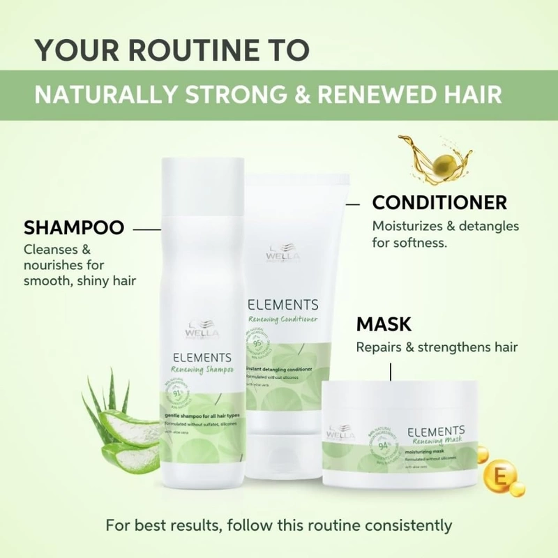 Wella Professionals Elements Mask 250 ml