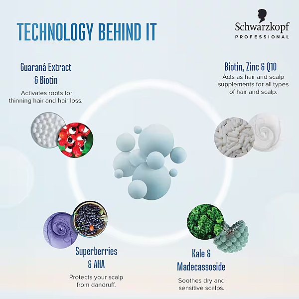 Schwarzkopf Professional Bonacure Root Activating Shampoo