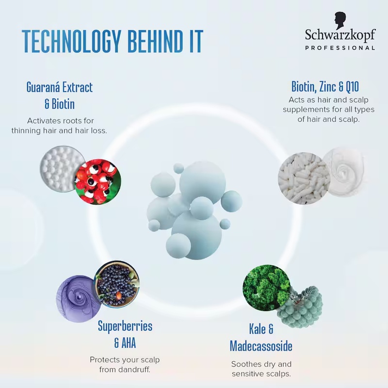 Schwarzkopf Professional Bonacure Root Activating Shampoo