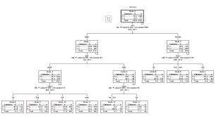 SPSS Decision Trees (Module) (with 1 yr sub) SPSS Decision Trees (Module) (with 1 yr sub)
