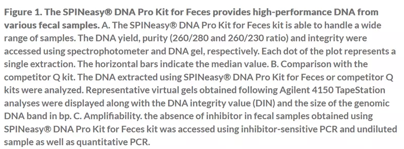 SPINeasy® DNA Pro Kit for Feces/Soil 50preps MP