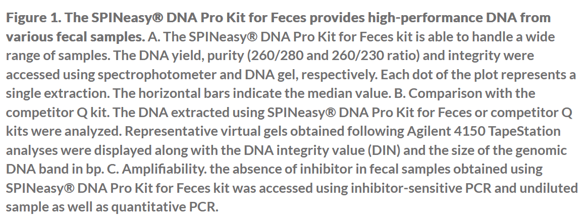 SPINeasy® DNA Pro Kit for Feces/Soil 50preps MP