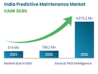 Predictive Maintenance & Fault Detection ROC Service