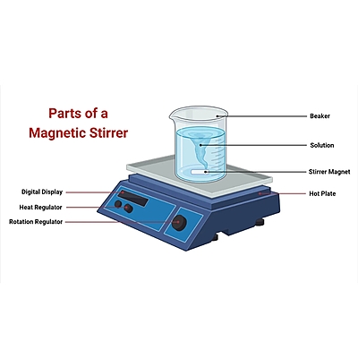Magnetic Stirrer with Hot plate Magnetic Stirrer with Hot plate