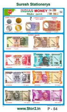 Indian Money - Picture Chart No -54