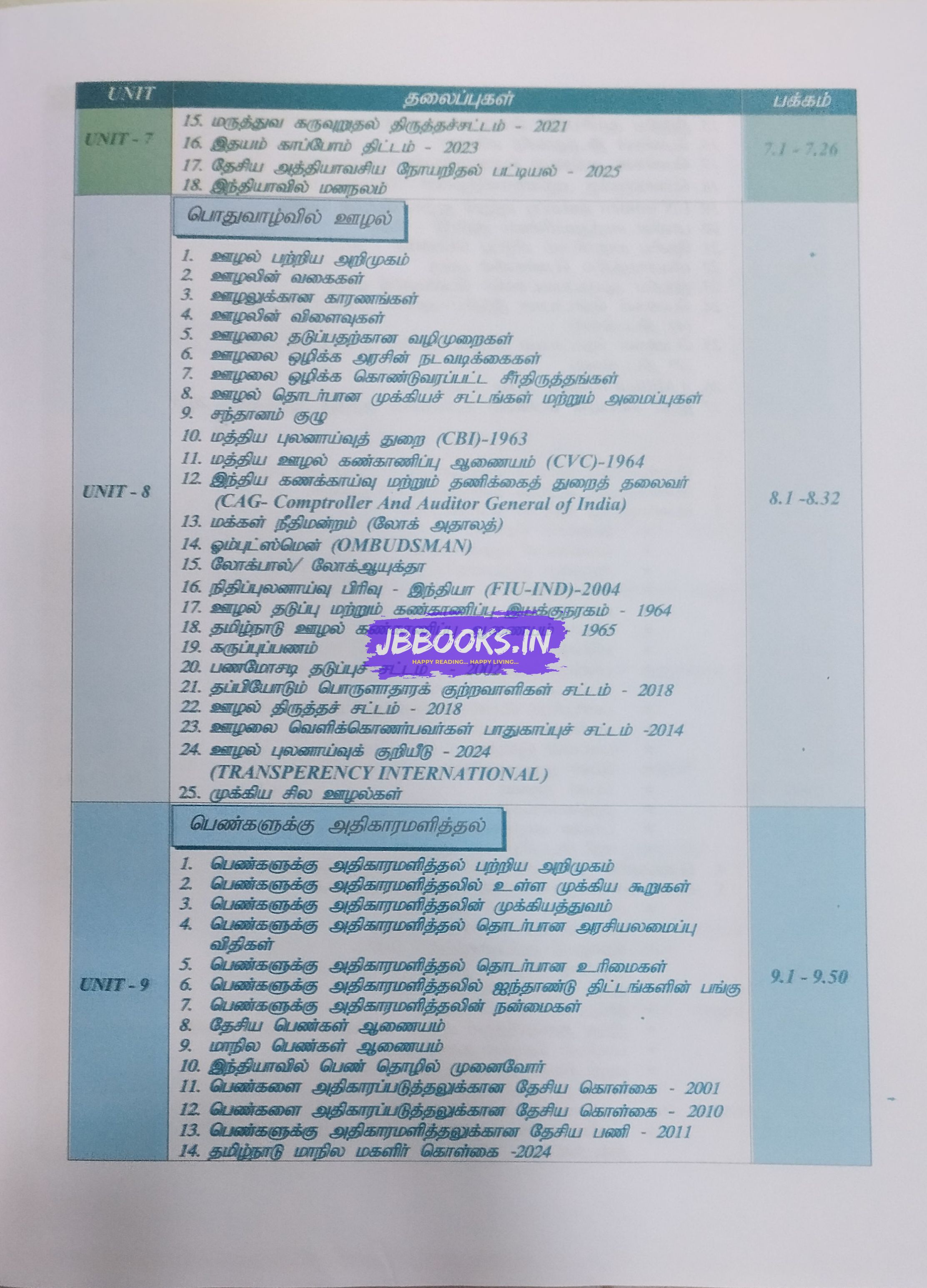 pragedesh samuga porulathara prachanaigal