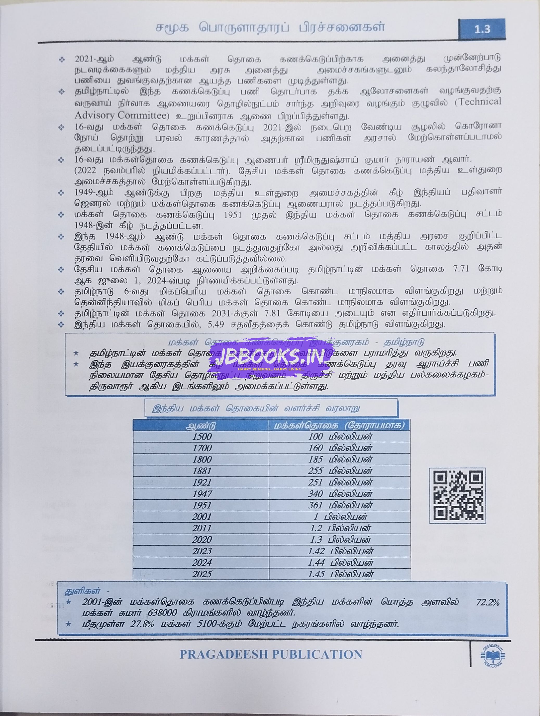 pragedesh samuga porulathara prachanaigal