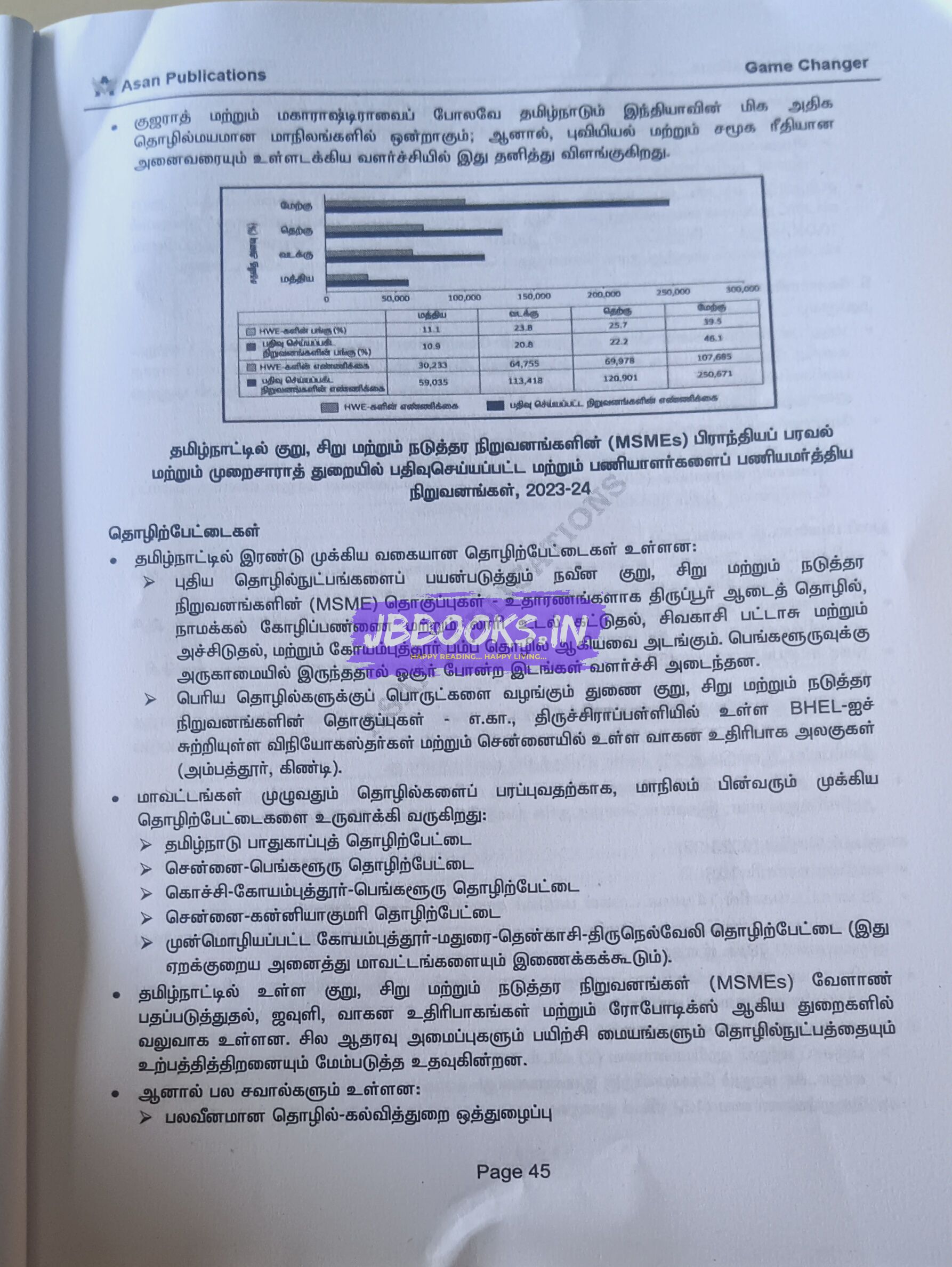 Asan Game Changer Tamilnadu Current Affairs Tamil Medium