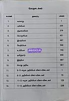 Kan Pothu Arivu TB