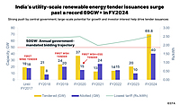 Energy Cost Optimization & Power Procurement Strategy Advisory