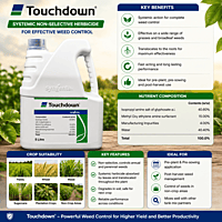 Syngenta TOUCHDOWN 41® Herbicide – Glyphosate 41% SL | Vetrivel Agro Services