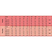 Koden Basic Series MIM MBT Metal Bracket Kits (Sandblasted) | Dental Orthodontic Brackets