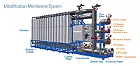 Membrane Filtration, UF & Reverse Osmosis (RO) System Setup