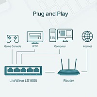 TP-Link LS1005 5-Port Fast Ethernet Unmanaged Desktop Switch