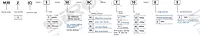SiRON M302(C) Embedded Ball Screw Economical Module