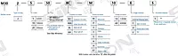 SiRON M302 Embedded Ball Screw Module