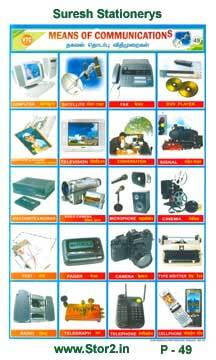 Means of Communications - Picture Chart No - 49