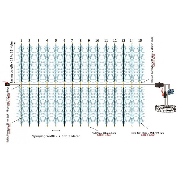 Mini Rain Pipe Kit / 20 mm - 1/4 acre
