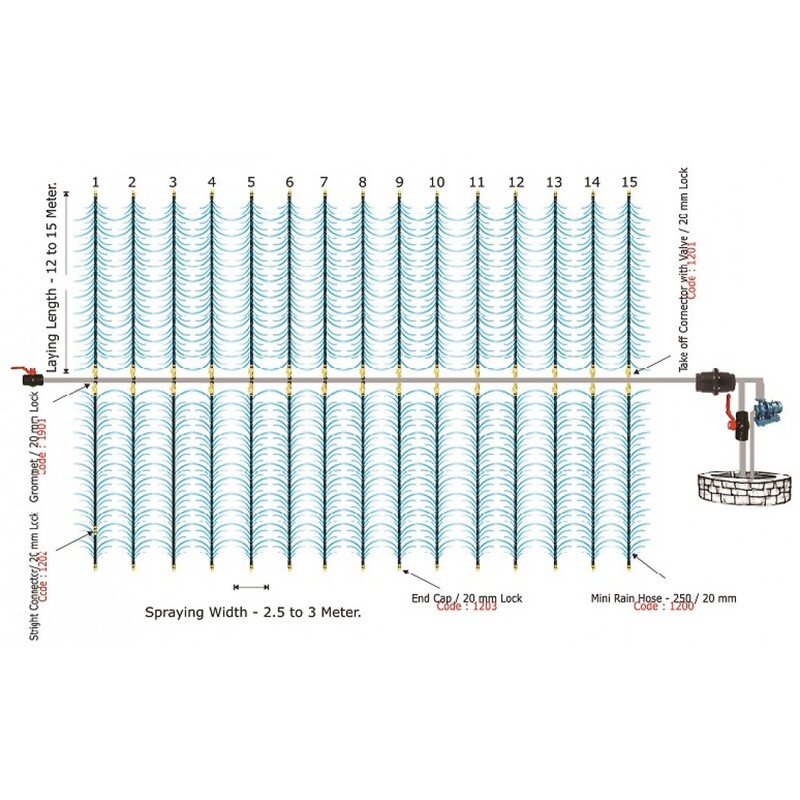 Mini Rain Pipe Kit / 20 mm - 1/4 acre