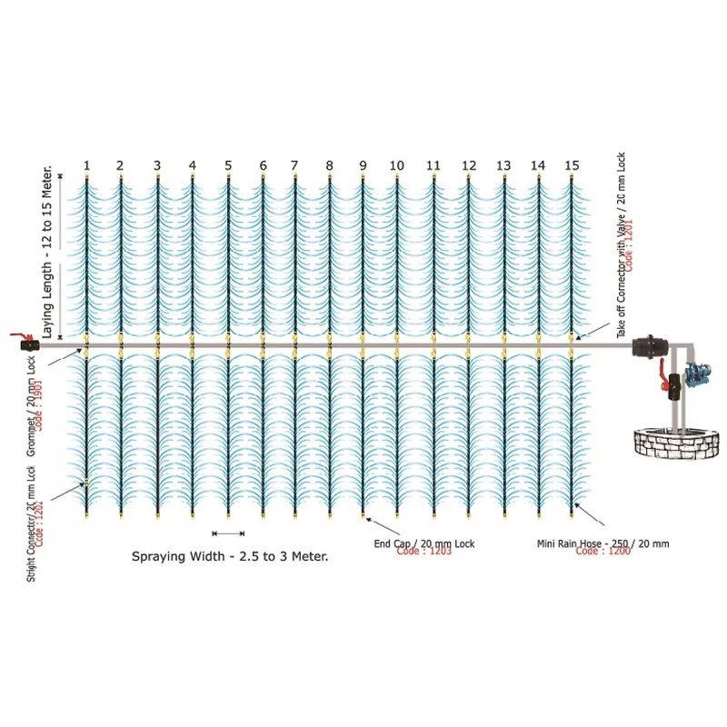 Mini Rain Pipe Kit / 20 mm - 1/4 acre