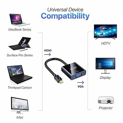 MINI DP TO VGA EVM CONNECTOR (EVM-MDPVGA)