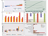 Seasonal Monsoon Prediction & Crop Impact Modeling System