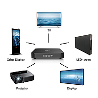 S905W2 ACE 4GB 64GB Dual Band Wi-Fi with 1 Year Replacement Warranty