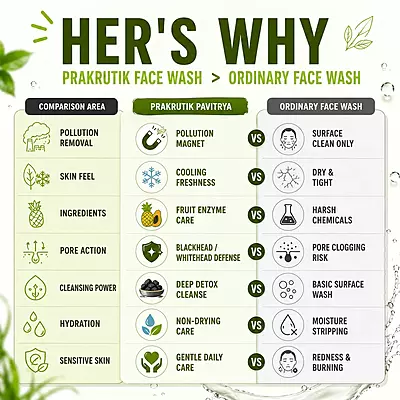 Pavitrya Charcoal Face Wash