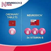 Neurobion Forte Tablet – Vitamin B Complex Supplement for Nerve Health