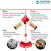 Ferrule Copper Crimp Connector - Insulated Cord Pin End Terminal orange (10 nos)