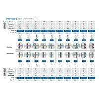 OrthoMetric New Iceram Ceramic Bracket Kit MBT 022 - (10.84.2000)
