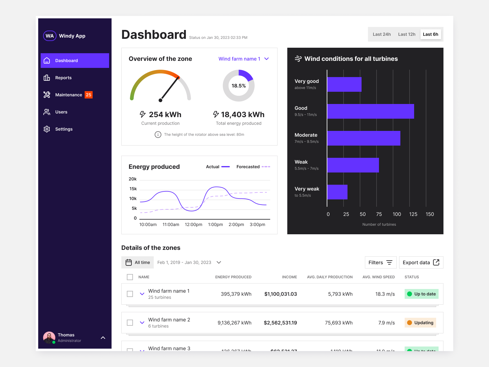 Renewable Energy Remote Monitoring ROC (Solar / Wind / Hybrid Systems)