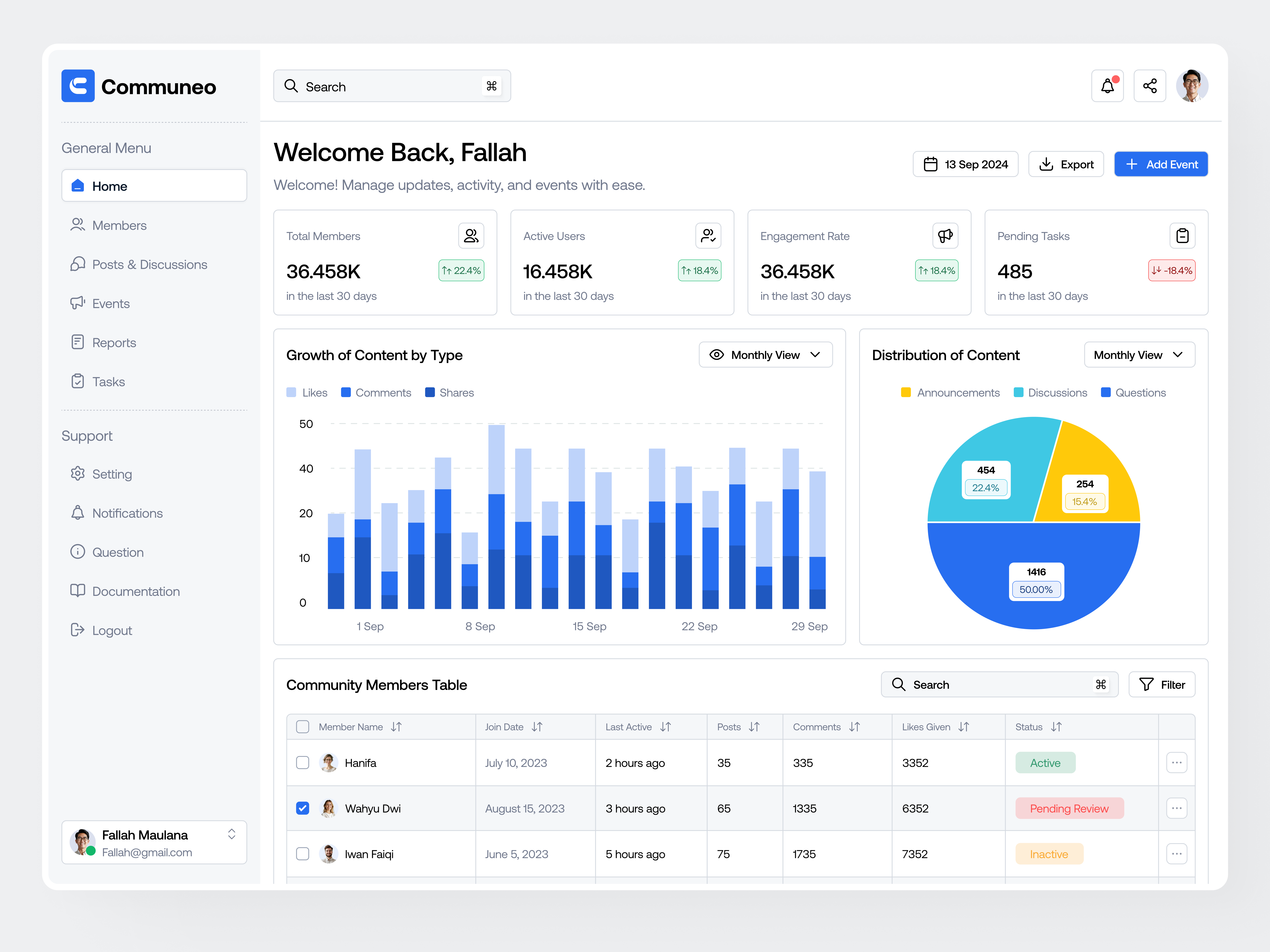 Port Community System (PCS) Integration Platform