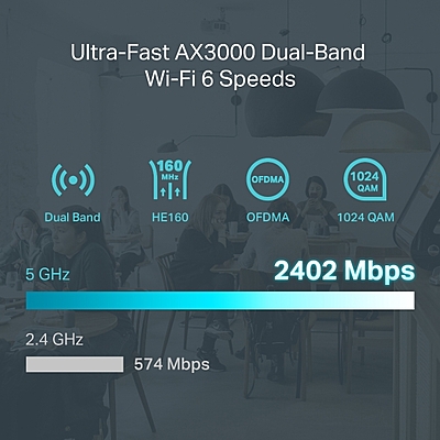 TP-Link Omada Gigabit AX3000 WiFi 6 VPN Router ,ER706W