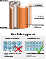 Panasonic BR 2/3AGCT4A 6V Battery
