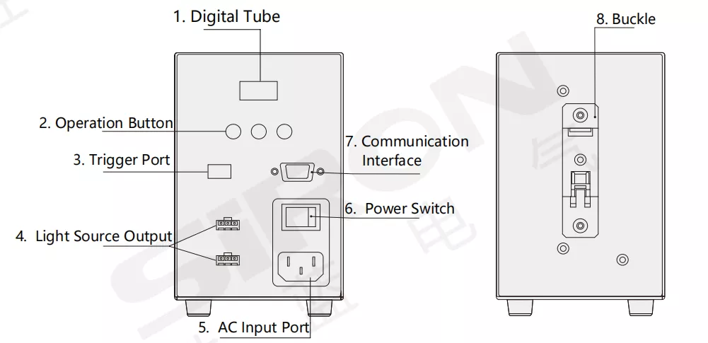 SiRON K791 series Digital controller