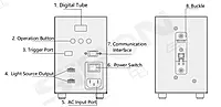 SiRON K791 series Digital controller