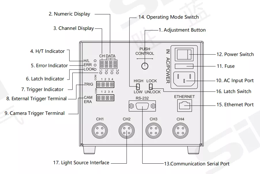 SiRON K792 Series Strobe Controller