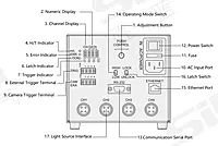 SiRON K792 Series Strobe Controller