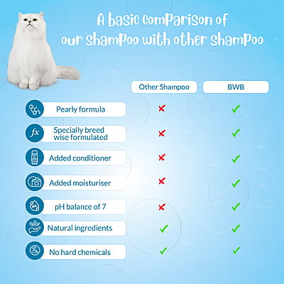 Persian Cat Shampoo (300 ml + deospray)