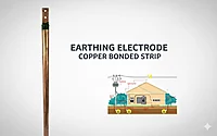 Copper Bonded Earthing Electrode