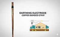 Copper Bonded Earthing Electrode