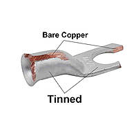 35 sq.mm Ring Type Copper Cable Lugs - 1 Nos | HR-7038