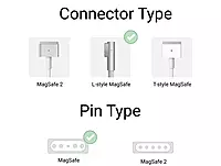 Laptop Adapter for Apple Magsafe 1 - 85Watt 18.5V-4.6A (Magnet)