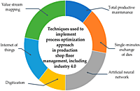 Material Handling Workflow Optimization Services