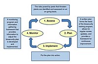 Integrated Facility Hygiene & Sterilization Management Program