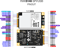 RAK5146 Gateway Concentrator Module for LoRaWAN, SX1303 LoRa Core (SPI or USB, GPS, LBT)